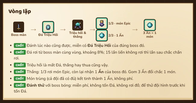 Luật Săn Boss · Vòng lặp