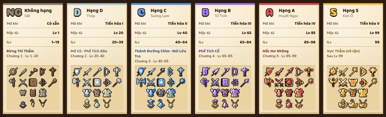 Hạng đồ NG đến S