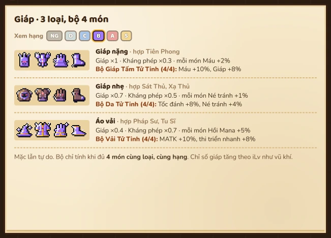 Luật trang bị · Giáp · 3 loại, bộ 4 món