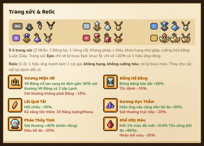 Luật trang bị · Trang sức & Relic