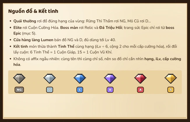 Luật trang bị · Nguồn đồ & Kết tinh